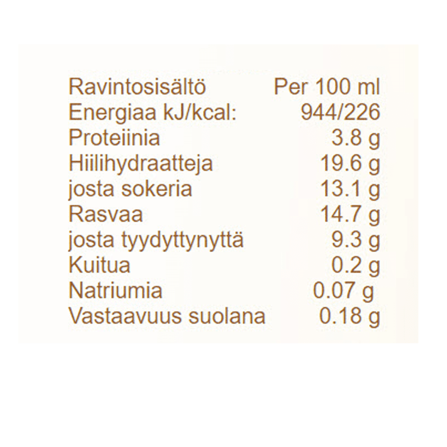 Cookies And Cream Pint Nutrition