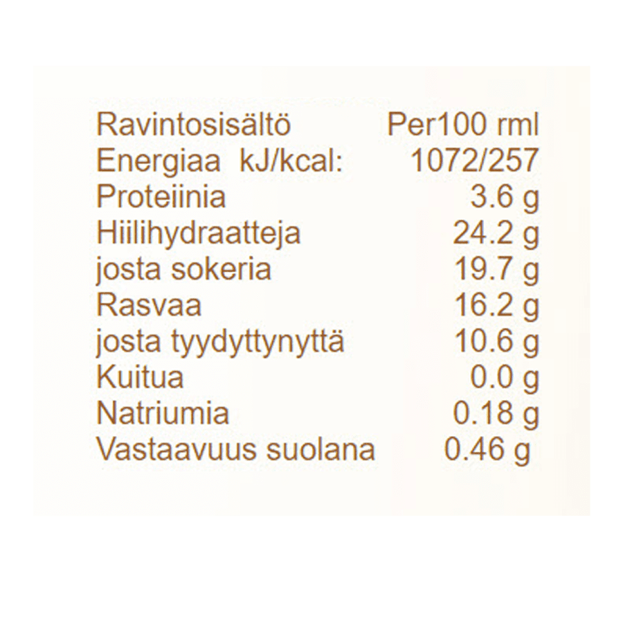Salted Caramel Nutrition
